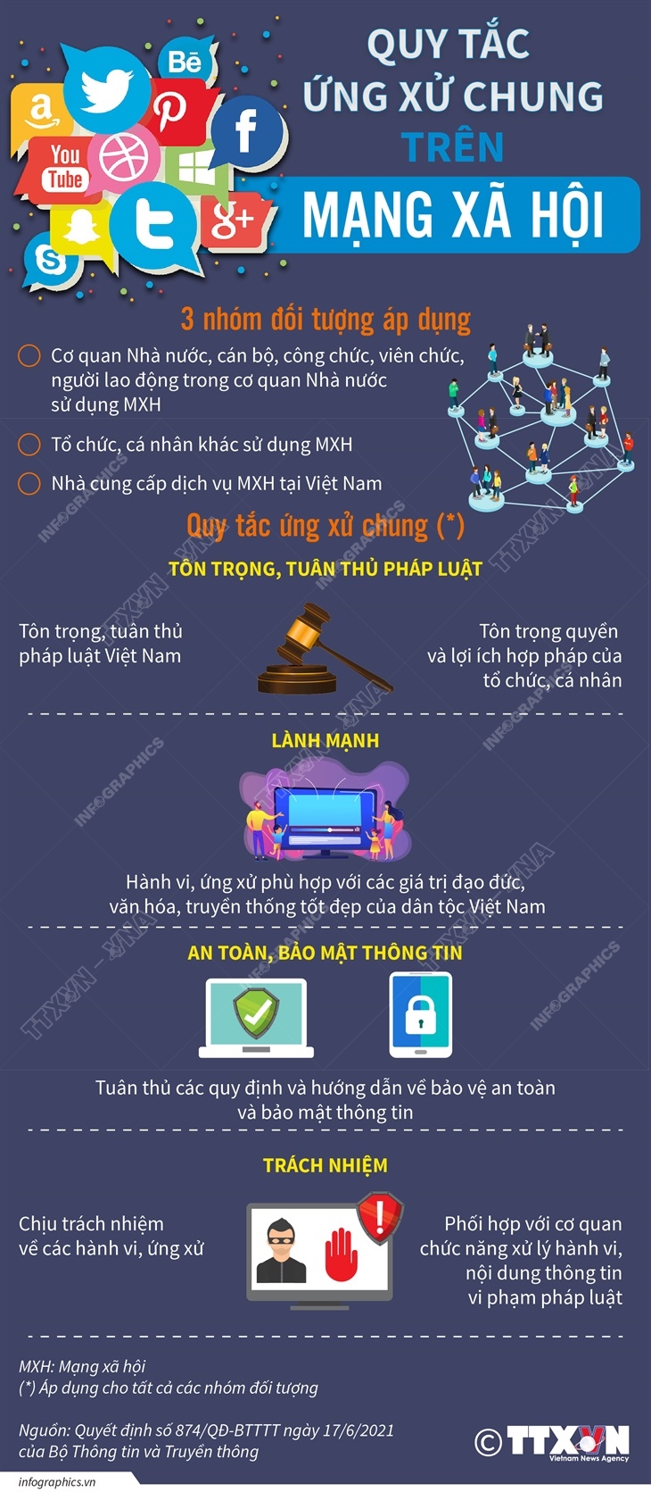 Bộ Thông tin và Truyền thông ban hành Bộ Quy tắc ứng xử trên mạng xã hội