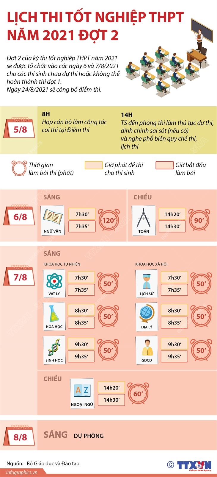 Bộ GD-ĐT công bố chi tiết lịch thi tốt nghiệp THPT đợt 2 năm 2021