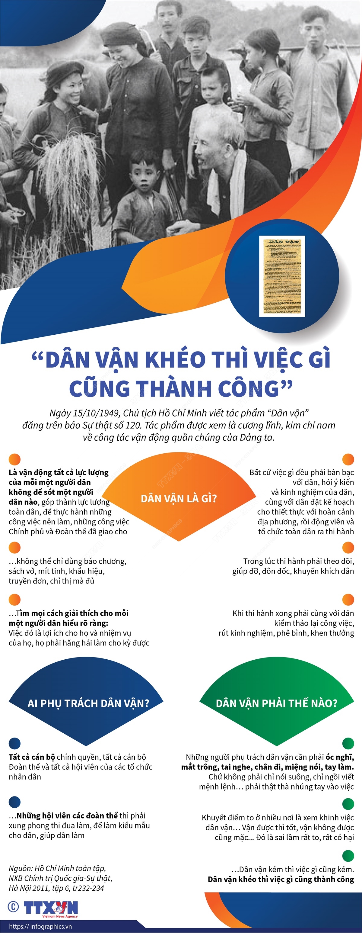 Dân vận khéo thì việc gì cũng thành công