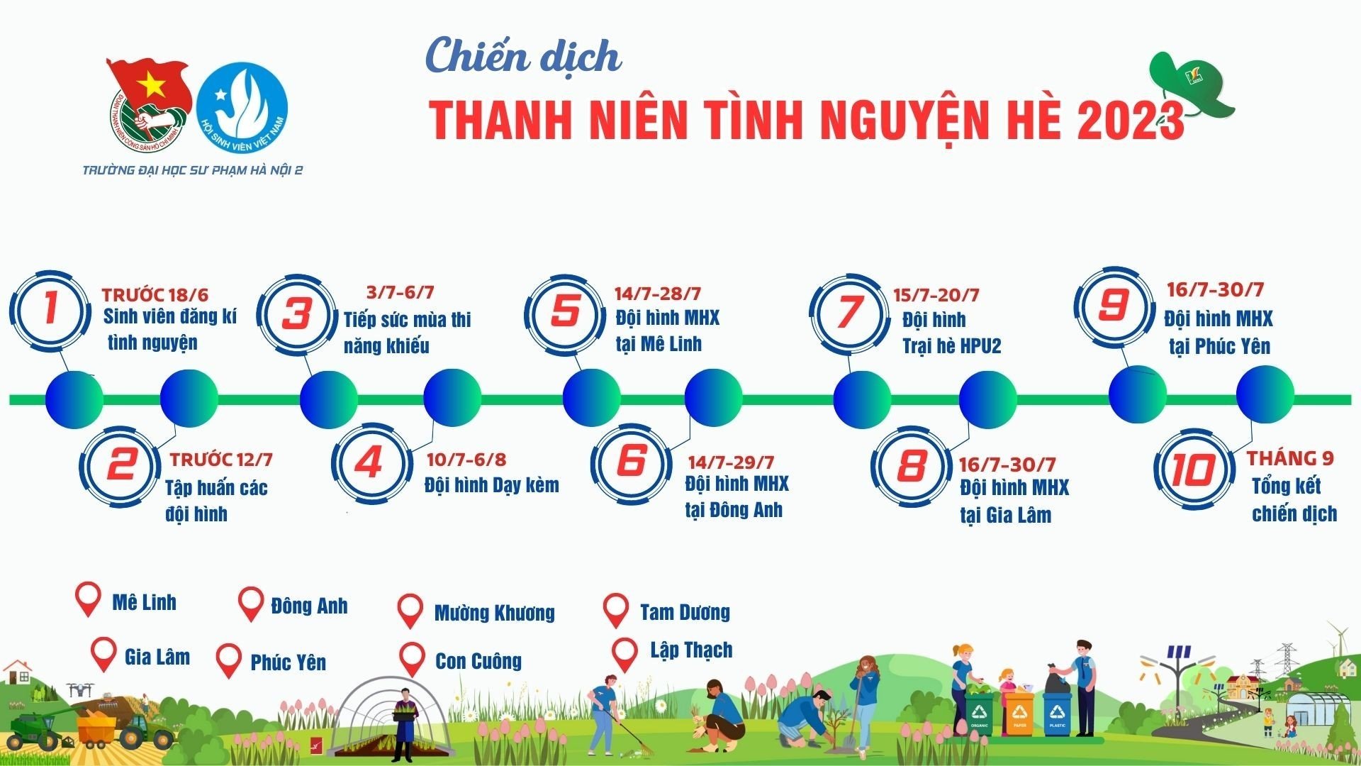 Sinh viên Trường ĐHSP Hà Nội 2 hoạt động tình nguyện hè năm 2023 tại 8 huyện