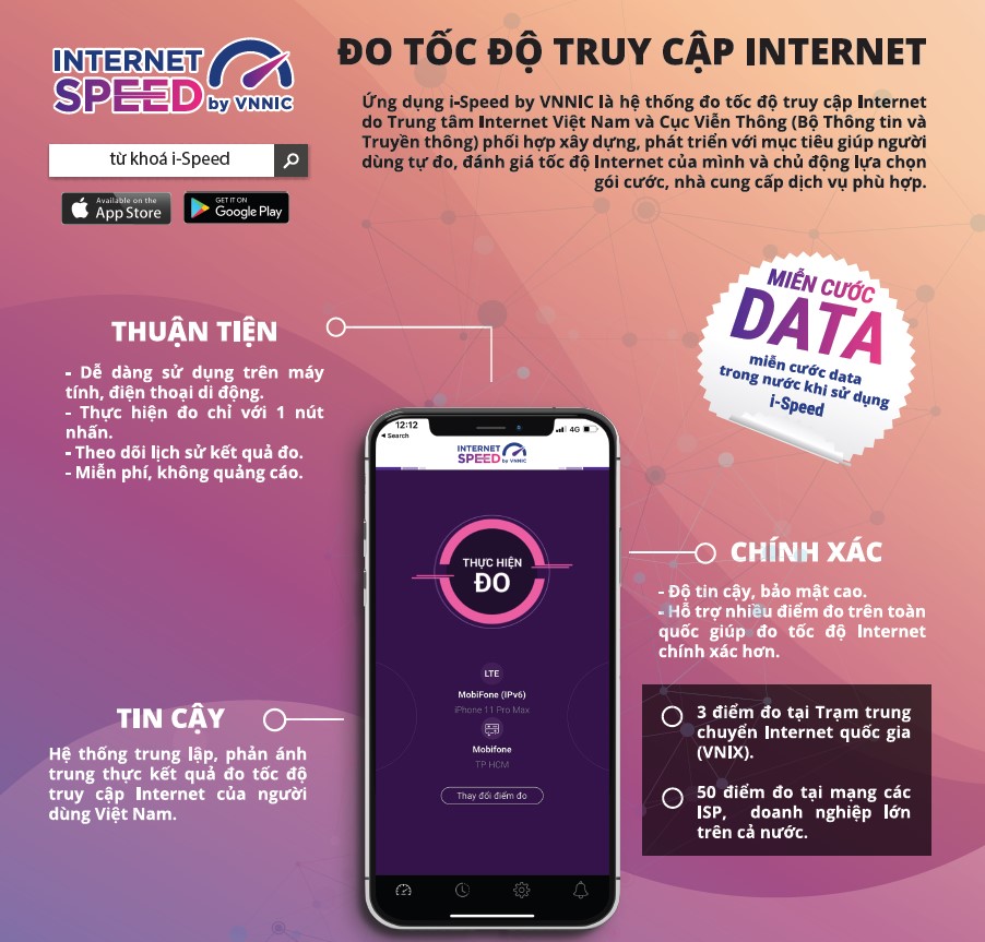 Hệ thống đo tốc độ Internet tại Việt Nam 