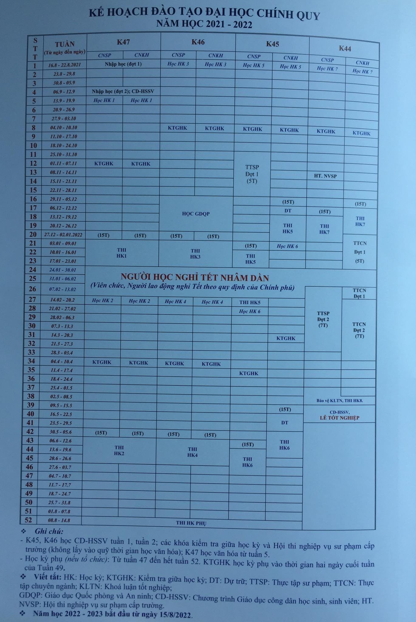 Sinh viên HPU2 nghỉ Tết âm lịch Nhâm Dần 2022 trong 03 tuần